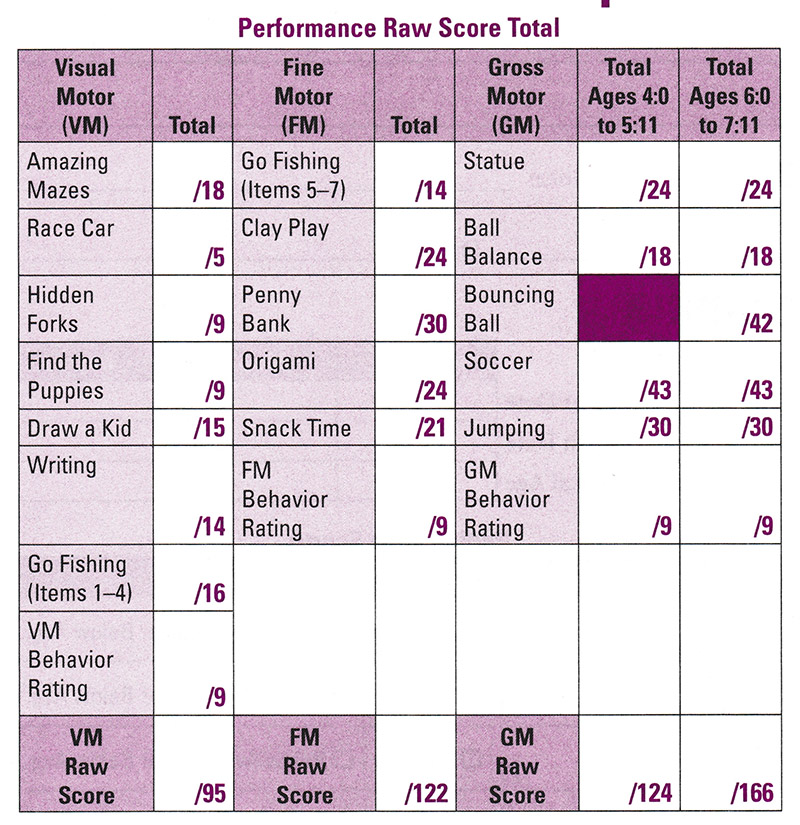 Miller Function Participation Scales M FUN PS Review