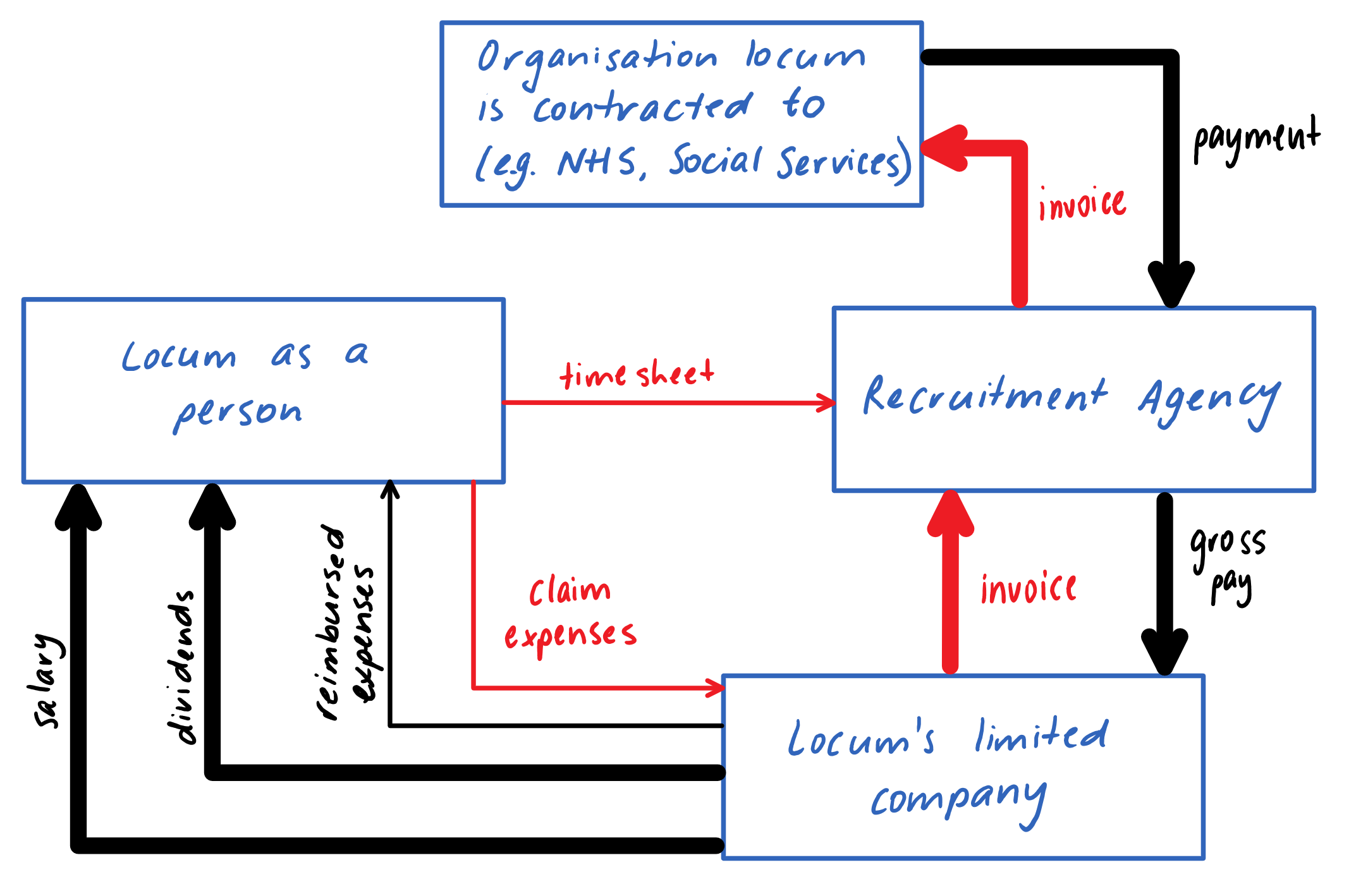 Limited Company Diagram